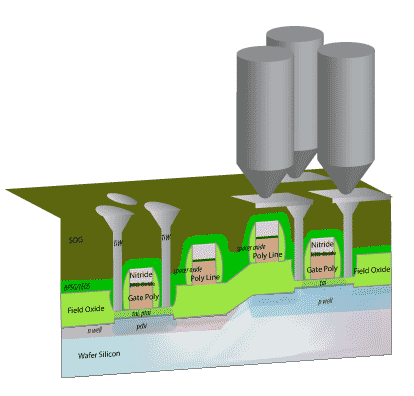 mosfet